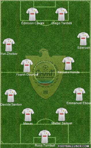 Anzhi Makhachkala Formation 2011