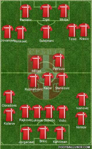 Serbia Formation 2011