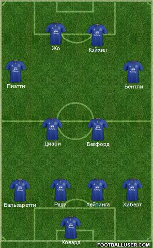 Everton Formation 2011