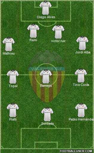 Valencia C.F., S.A.D. Formation 2011