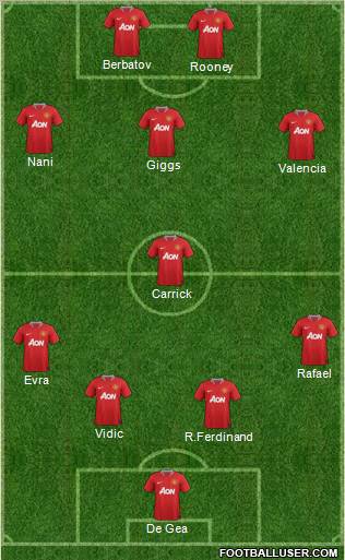 Manchester United Formation 2011