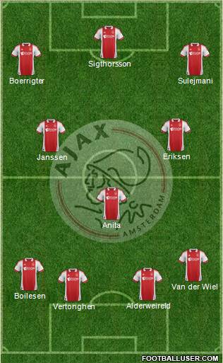 AFC Ajax Formation 2011