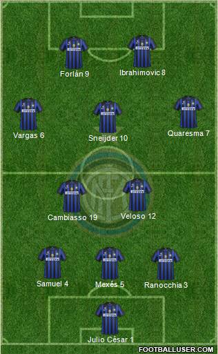 F.C. Internazionale Formation 2011