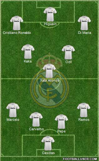 Real Madrid C.F. Formation 2011