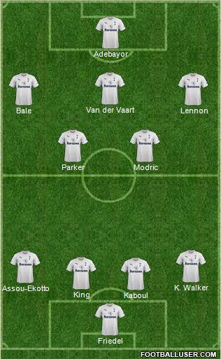 Tottenham Hotspur Formation 2011