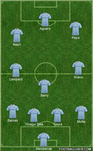 Manchester City Formation 2011