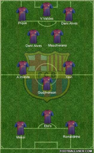 F.C. Barcelona Formation 2011
