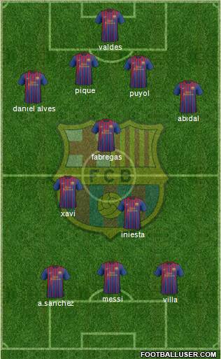 F.C. Barcelona Formation 2011