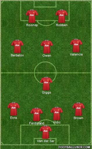 Manchester United Formation 2011