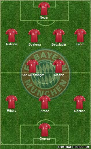 FC Bayern München Formation 2011