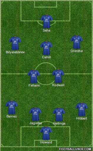 Everton Formation 2011