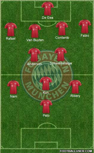 FC Bayern München Formation 2011