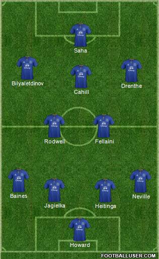 Everton Formation 2011