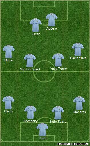 Manchester City Formation 2011