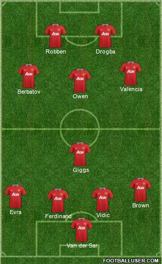 Manchester United Formation 2011