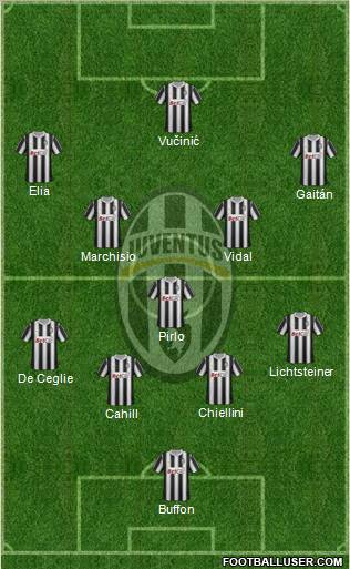 Juventus Formation 2011