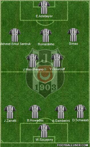 Besiktas JK Formation 2011