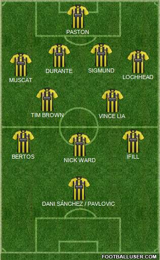 Wellington Phoenix FC Formation 2011