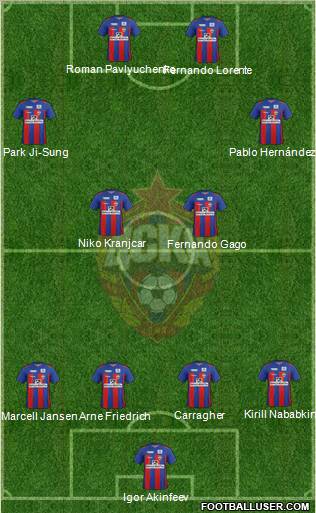 CSKA Moscow Formation 2011