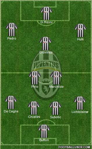 Juventus Formation 2011