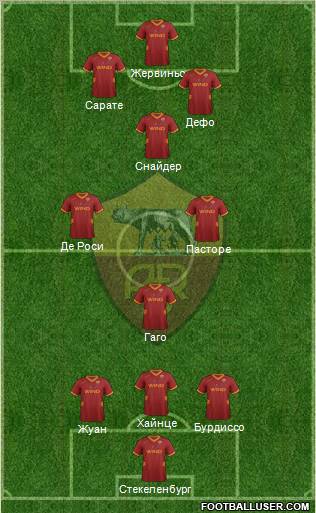 AS Roma Formation 2011