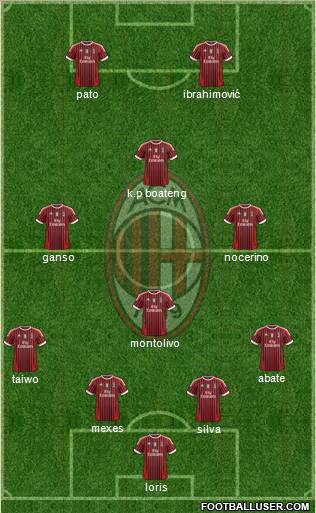 A.C. Milan Formation 2011
