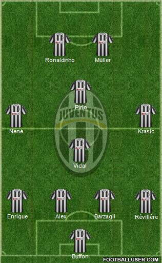 Juventus Formation 2011