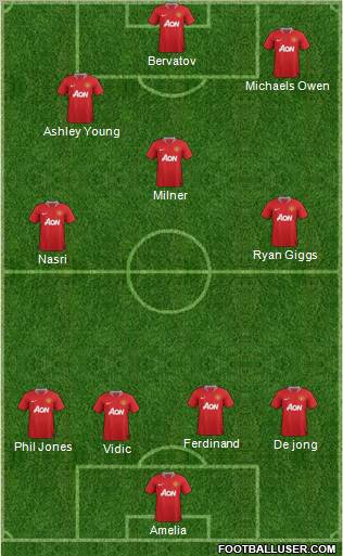 Manchester United Formation 2011