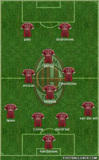 A.C. Milan Formation 2011