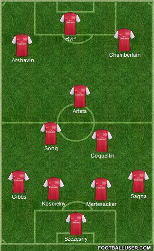 Arsenal Formation 2011
