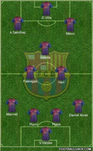 F.C. Barcelona Formation 2011