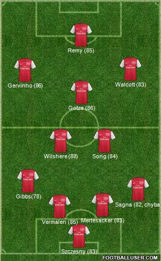 Arsenal Formation 2011