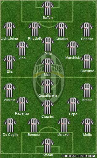 Juventus Formation 2011