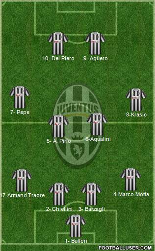 Juventus Formation 2011