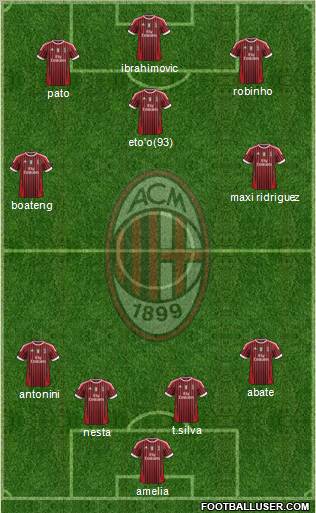 A.C. Milan Formation 2011