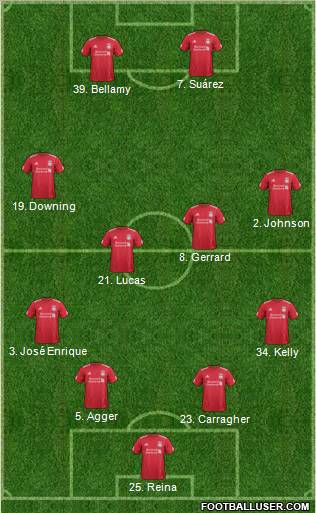 Liverpool Formation 2011