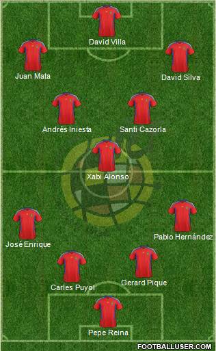 Spain Formation 2011