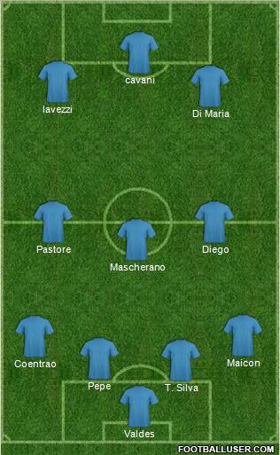 Fifa Team Formation 2011