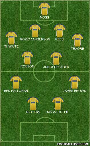 Gold Coast United Formation 2011