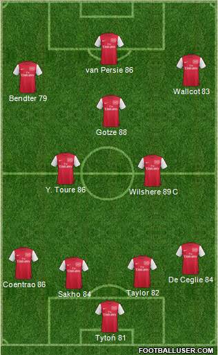 Arsenal Formation 2011