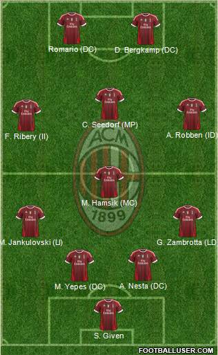 A.C. Milan Formation 2011