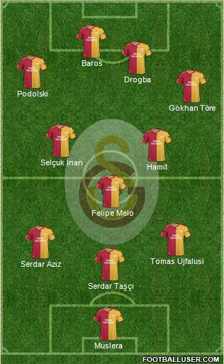 Galatasaray SK Formation 2011