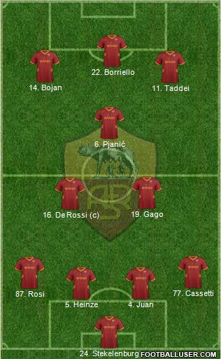 AS Roma Formation 2011