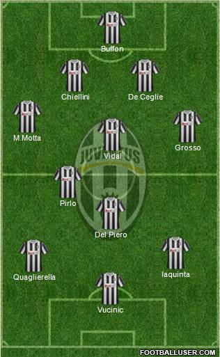Juventus Formation 2011