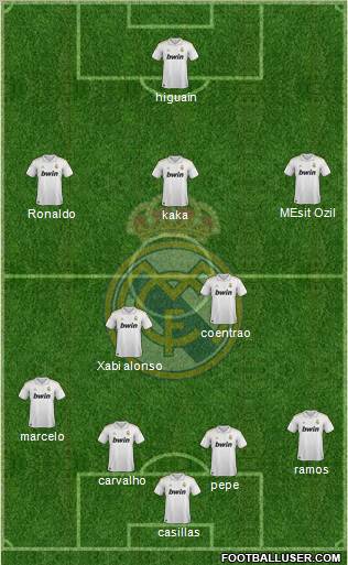 Real Madrid C.F. Formation 2011