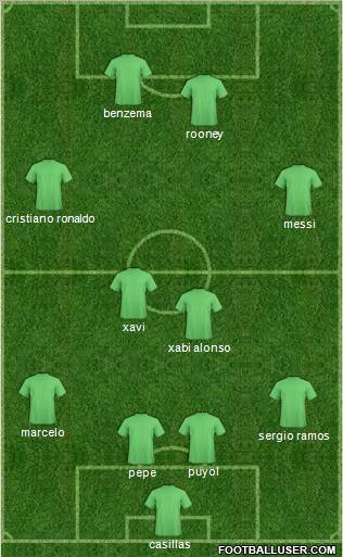 Champions League Team Formation 2011