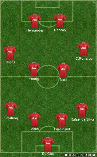 Manchester United Formation 2011