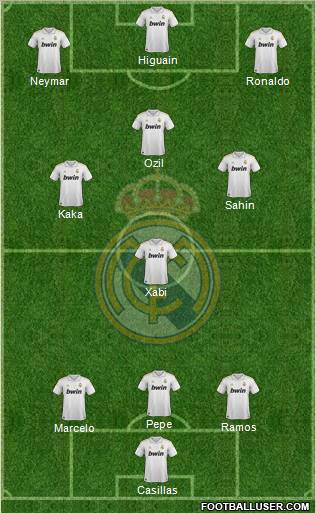 Real Madrid C.F. Formation 2011