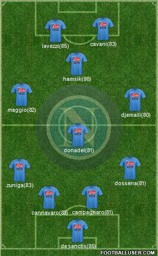 Napoli Formation 2011