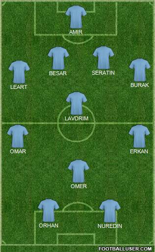 Dream Team Formation 2011